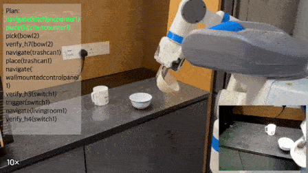 Hypothesis-driven Open-World Planning